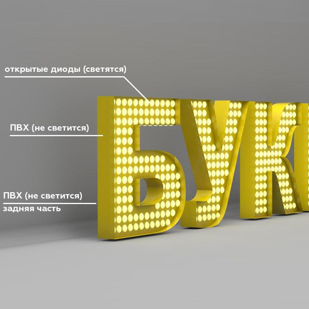 obemnye-bukvy-s-otkrytoj-licevoj-podsvetkoj-svetodiody.jpg